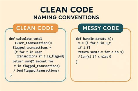 Bio: I enjoy clean code,