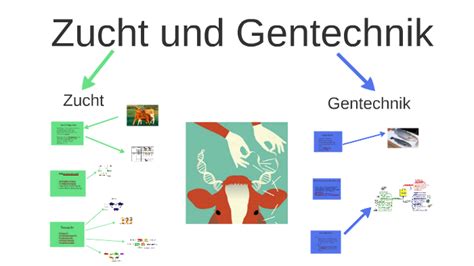 Bio  und gentechnologie in der tierzucht. - Om allmänna algebraiska eqvationers algebraiska lösning.