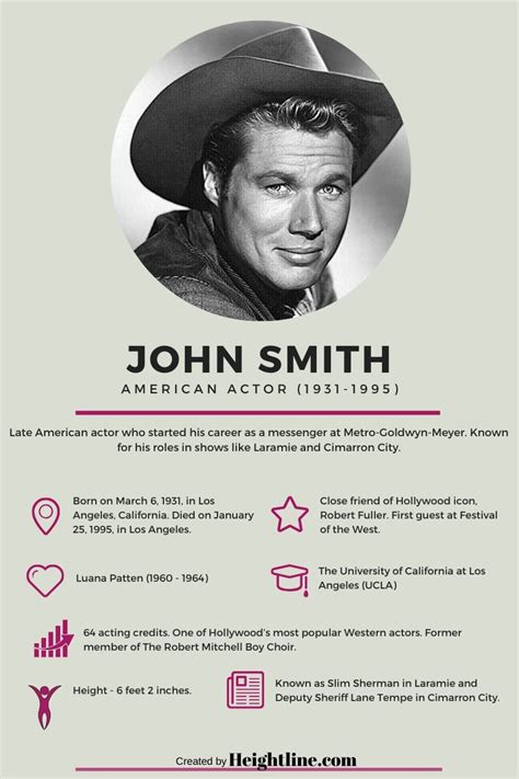 Bio john smith actor