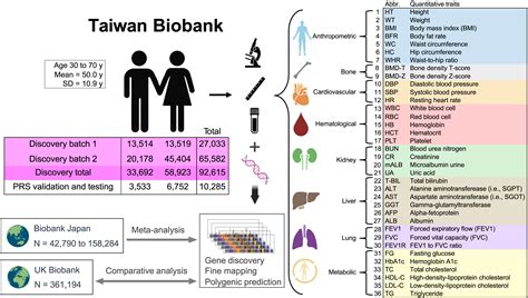 Biobank l2a3