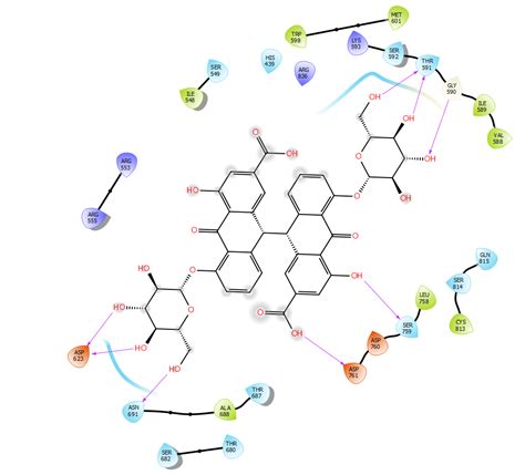 Biochemical computational therapeutic approach towards the …