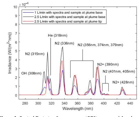 Biocompatibility of ultra-high molecular weight polyethylene …