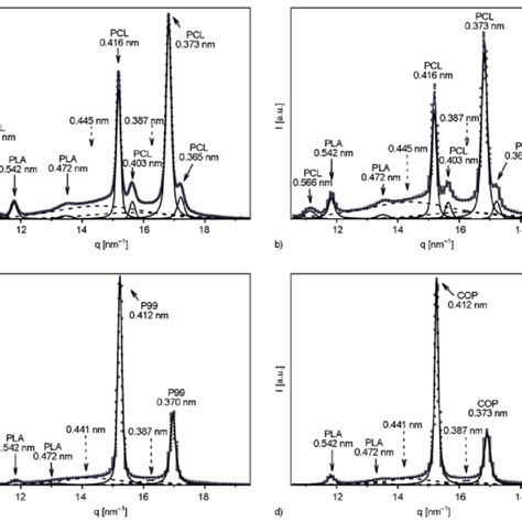 Biodegradable polyesters reinforced with triclosan loaded …