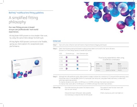 Biofinity multifocal fitting guide. Biofinity ® plastic is determined by the weight of plastic in the blister, the lens, and the secondary package, including laminates, adhesives, and auxiliary inputs (e.g. ink). 1. Based on a statistically significant difference of the mean change in Accommodative Microfluctuations and when compared to Biofinity sphere after reading on an ... 