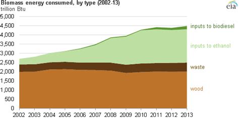 Biofuels explained - U.S. Energy Information Administration (EIA)