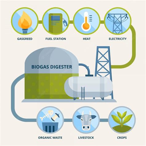 Biogas News image 2