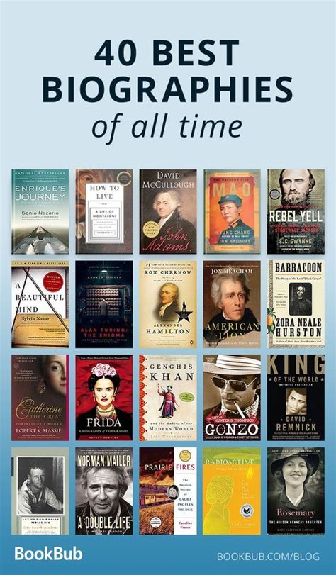Biographies PDF Free Download – Best Autobiography Books PDF