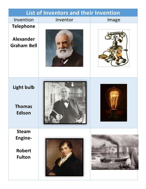 Biography 10 scientist and their invention