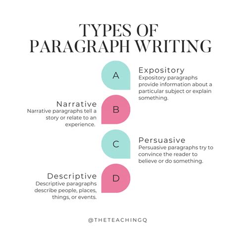 Biography 4 paragraph types of writing