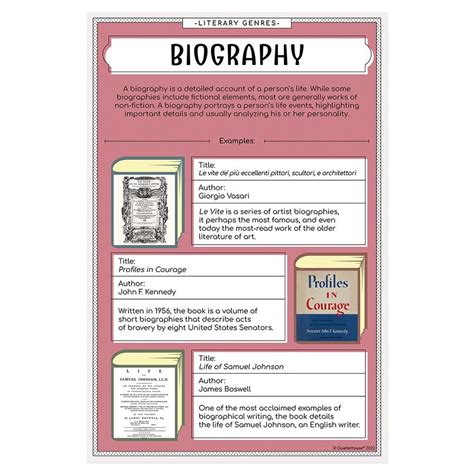 Biography The Arts