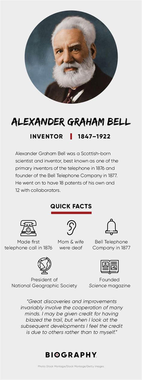 Biography alex graham bell inventions