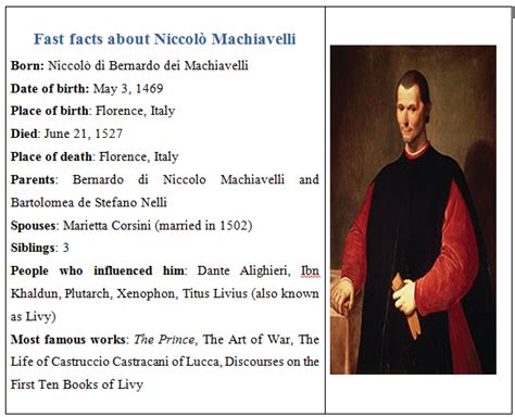 Biography and facts on machiavelli theory