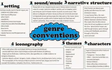 Biography genre conventions horror