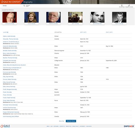 Biography in context gale group database search
