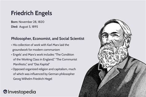 Biography of friedrich engels theory