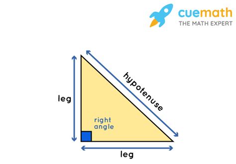 Biography of hypotenuse leg theorem right triangles