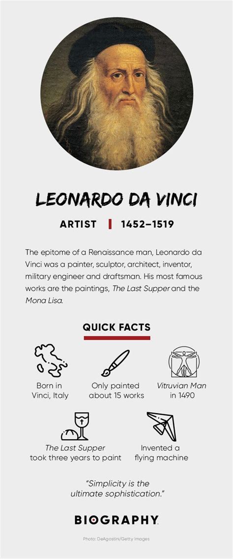 Biography of leonardo da vinci facts inventor