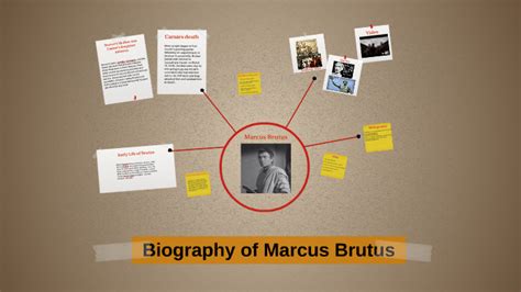 Biography of marcus brutus thomas