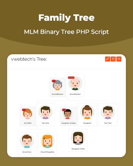 Biography php script
