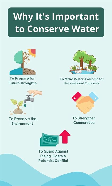 Biography sources of water conservation and development