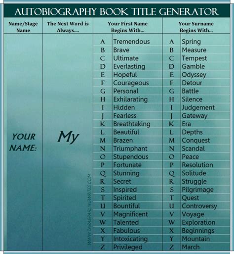 Biography title generator