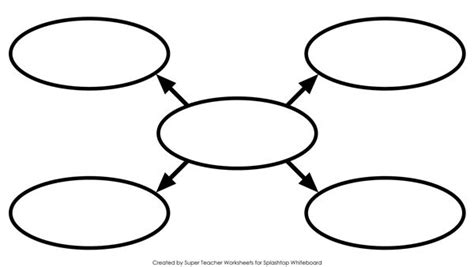 Biography web diagram for writing