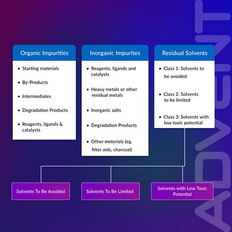 Biological Impurities - Pharma IQ