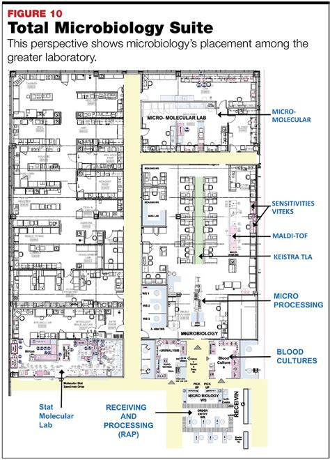 Biological Lab Cleanroom Design and Construction Plan