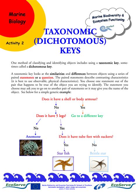 Biological dichotomous keys taxonomical significant guide. - Société du familistère de guise des j.-b. a. godin.
