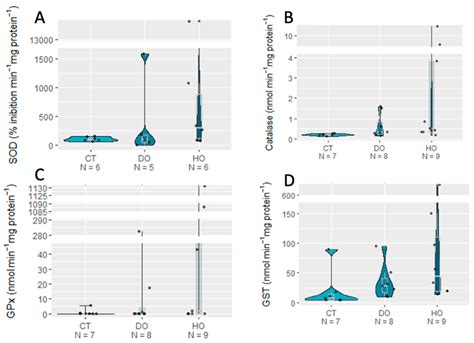 Biology Free Full-Text Impacts of Deoxygenation and Hypoxia …