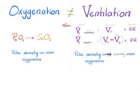 Biology Illustrated Notes — Medicosis Perfectionalis