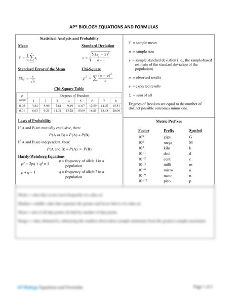 Biology formulas. December 31, 2022 by NirbhaySingh. (PDF) Aakash RAPID REVISION Biology (Formula Booklet) formula book for IIT Free Pdf Download: A very good book if you are preparing for jee, neet, kcet , comedk or any other compitative exam. It’s like a pocket formula book. It has covered all the formulas of class 11th and 12 ncert. 