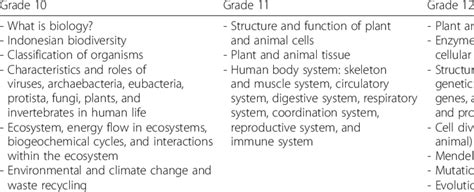 Biology topics for high school research paper - xmpp.3m.com