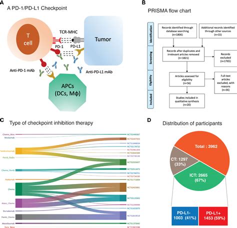 Biomarkers for predicting efficacy of PD-1/PD-L1 inhibitors