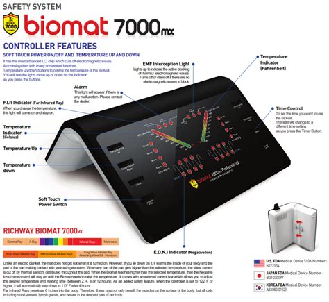 Biomat USA. 1.0 (1 review) Claimed. Blood &