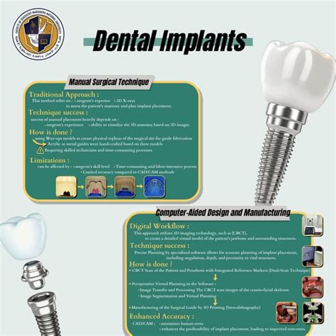 Biomaterials for Dental Implants: An Overview - ResearchGate