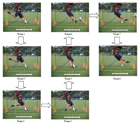 Biomechanics Analysis for Right Leg Instep Kick