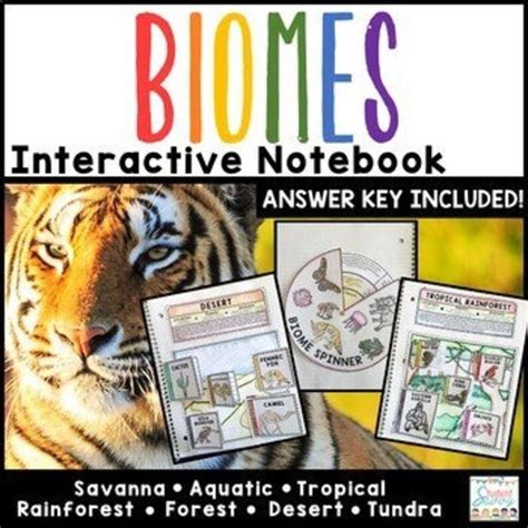 Biomes Interactive Notebook Biomes Distance Learning Google Classroom