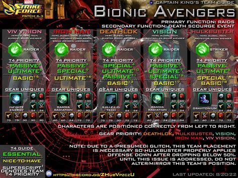 TOPICS: Bionic Avengers Deathlok Ghost Spider Hulkbuster Iron M