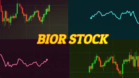 Biora Stock Price