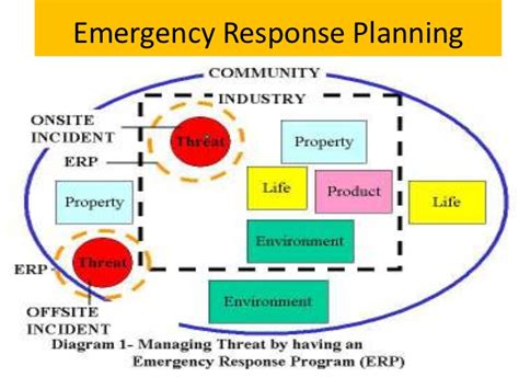 Biosecurity Emergency Management - Response Planning …