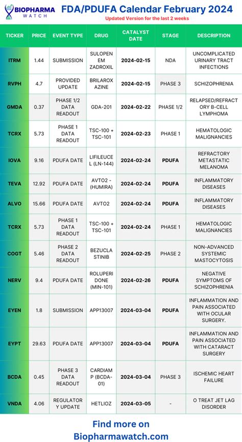 Biotech catalyst calendar. Things To Know About Biotech catalyst calendar. 