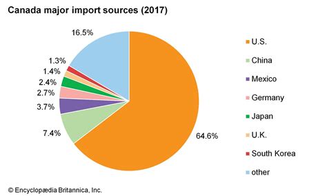 Bioworld Canada Import data And Contact-Great Export Import