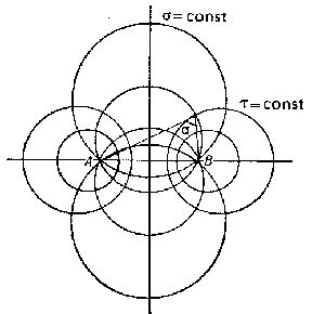 Bipolar And Coordinates Multipolar