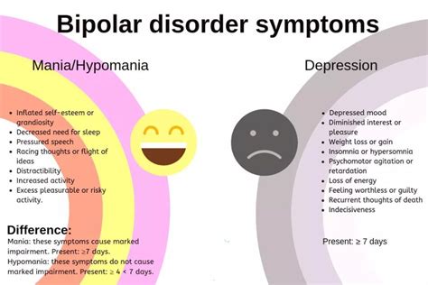 Bipolar and OCD Is there a link 