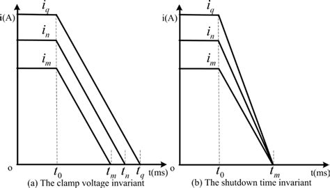 Bipolar squarewave current source for transient systems based on constant