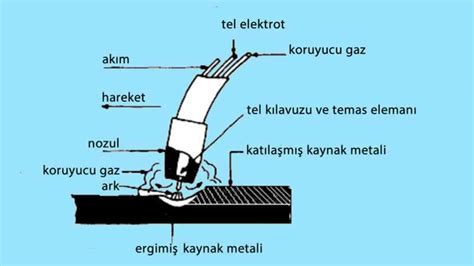 Bir profil borusunun kaynağı. Ark, gaz, temas, invertör. 