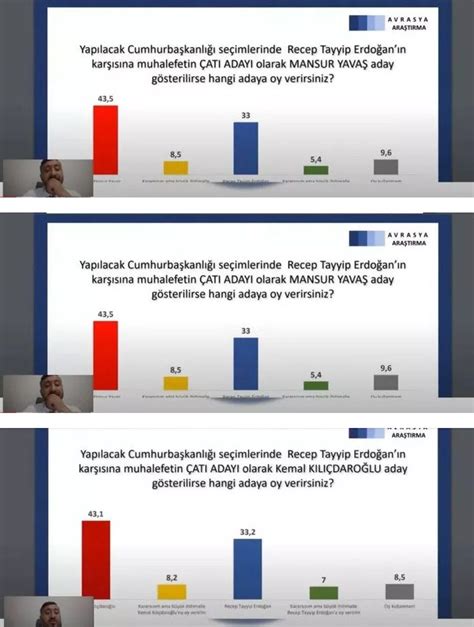 Bir seçim anketinden daha aynı sonuç çıktı Politika