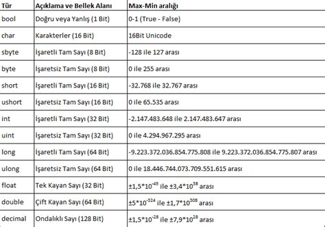 Bir uzantı ekliyorsanız uzantının erişeceği veri türlerini inceleyin.