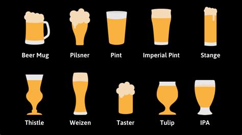 Bira türleri